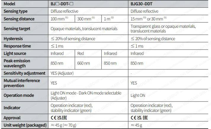 سنسور نوری آتونیکس BJ100-DDT