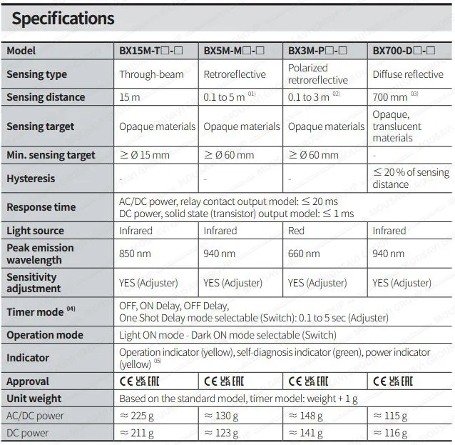 سنسور نوری آتونیکس BX700-DFR-T
