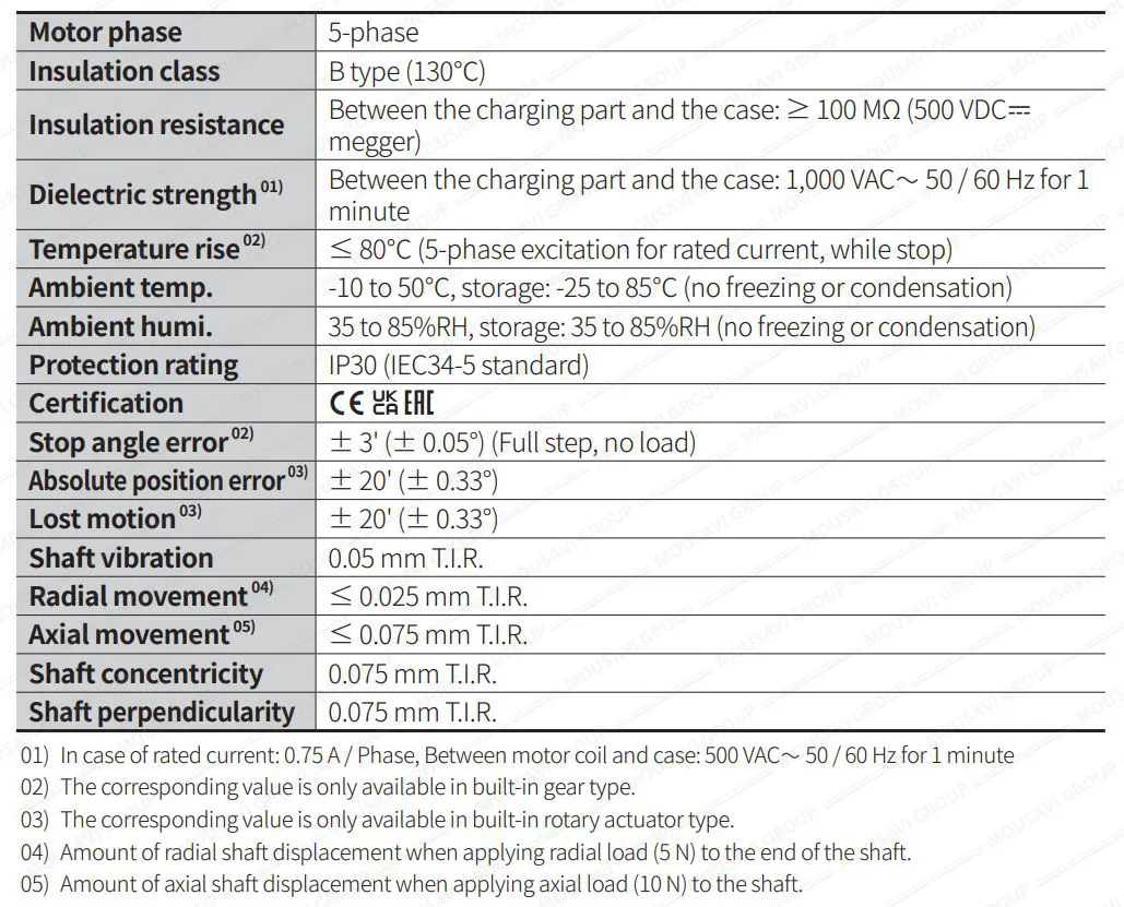 استپ موتور آتونیکس A140K-M599-G5