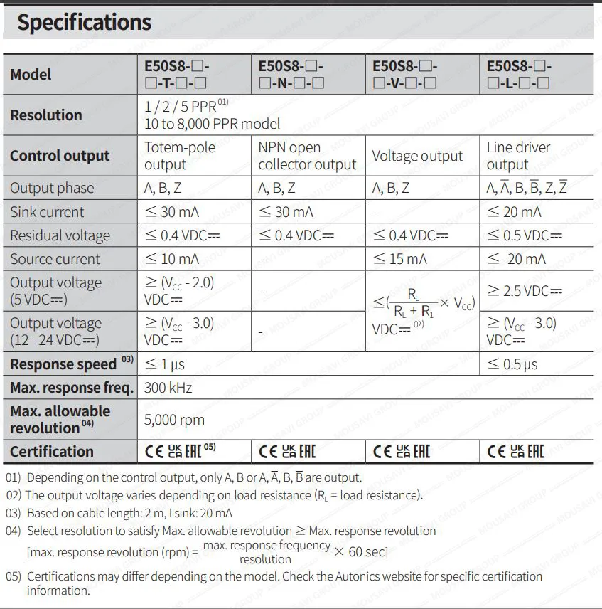 انکودر آتونیکس E50S8..