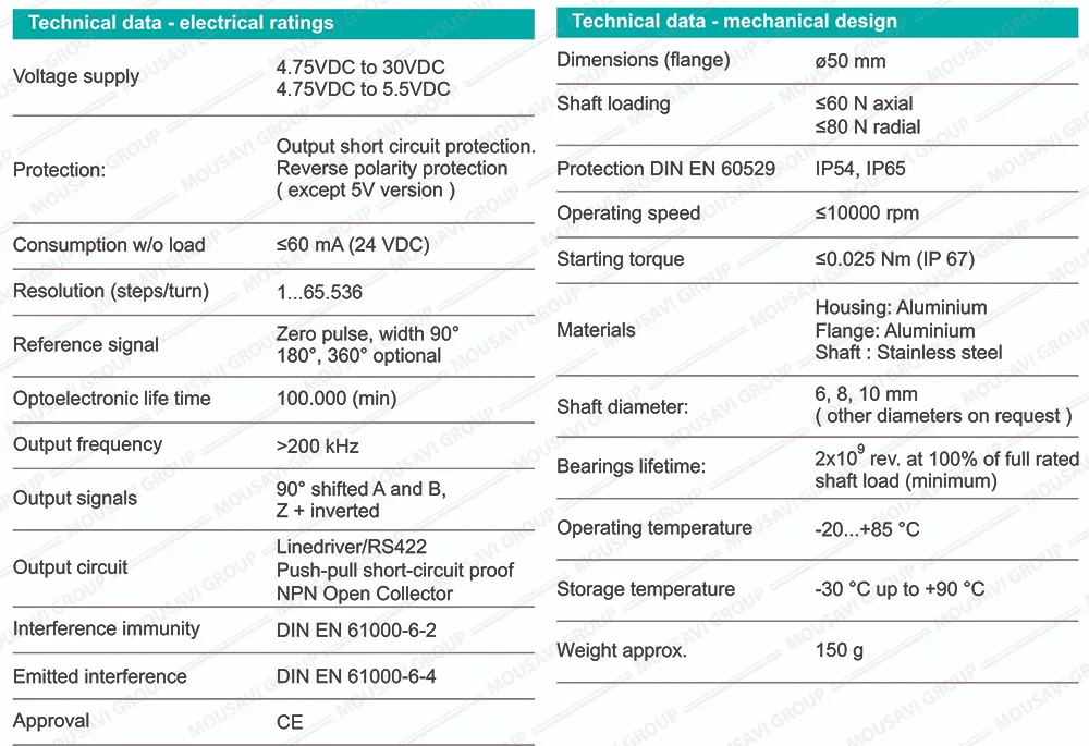 انکودر فناک IRAT-50B2-1024