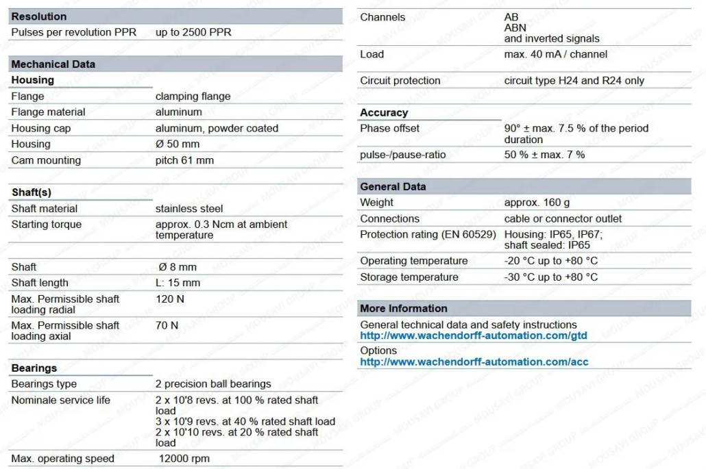 انکودر واخندورف WDG50N/50B