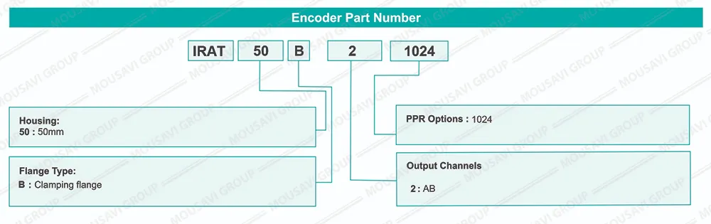 انکودر فناک IRAT-50B2-1024