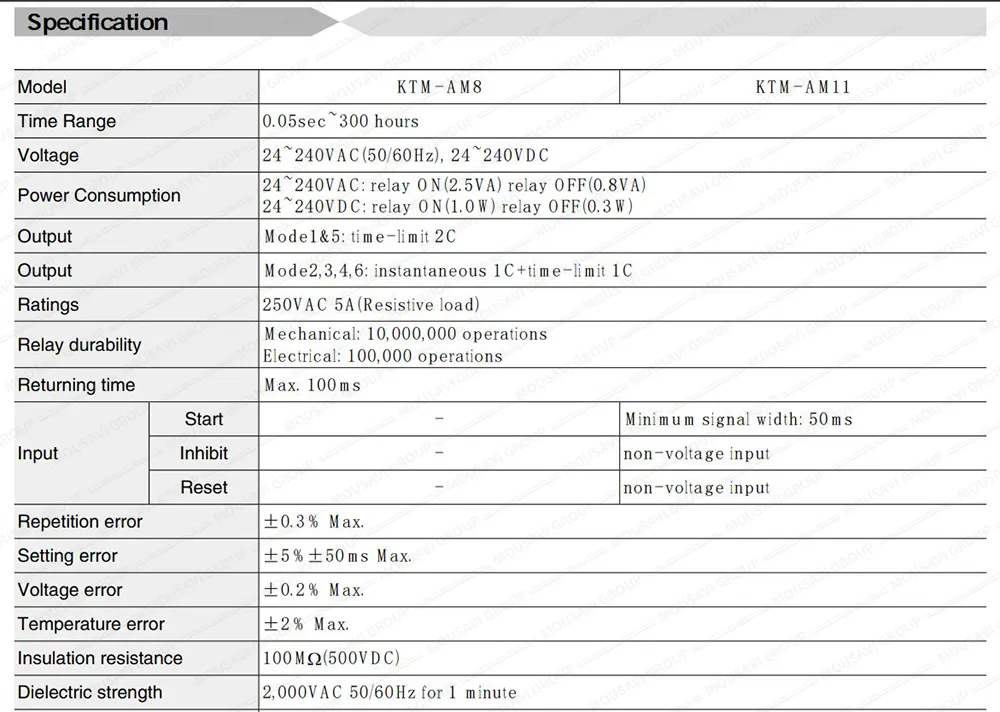 تایمر کوینو KTM-AM