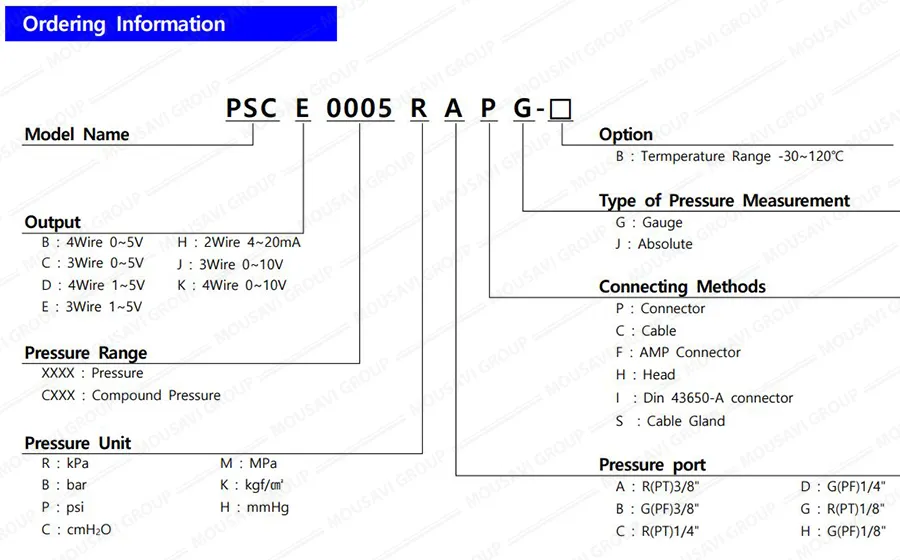 ترانسمیتر فشار سنسیس PSC ترانسمیتر فشار سنسیس PSC