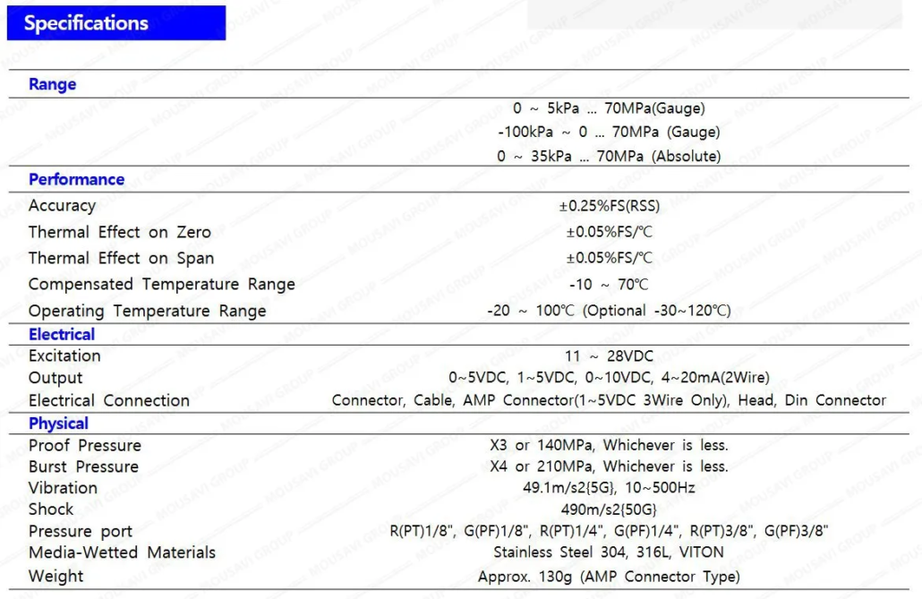 ترانسمیتر فشار سنسیس PSC ترانسمیتر فشار سنسیس PSC