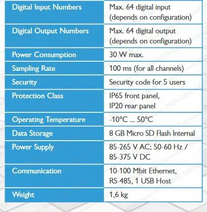 دیتالاگر E-PR-110
