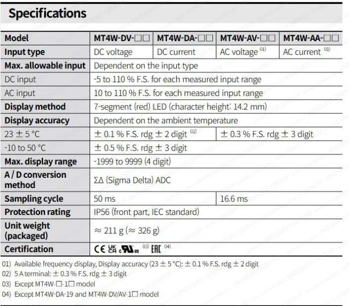 پنل متر آتونیکس MT4W-AA