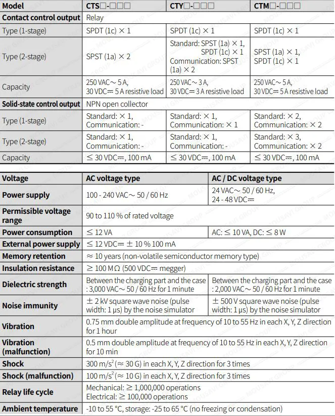 کانتر آتونیکس CT6S-1P4 کانتر آتونیکس CT6S-1P4