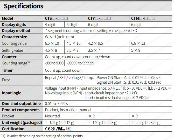 کانتر آتونیکس CT6S-1P4 کانتر آتونیکس CT6S-1P4