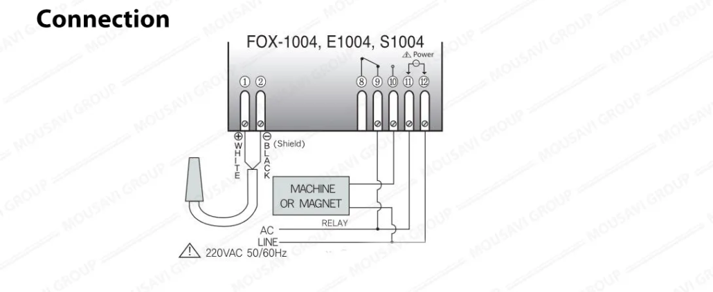 کنترلر دما کنوتک FOX-1004 کنترلر دما کنوتک FOX-1004