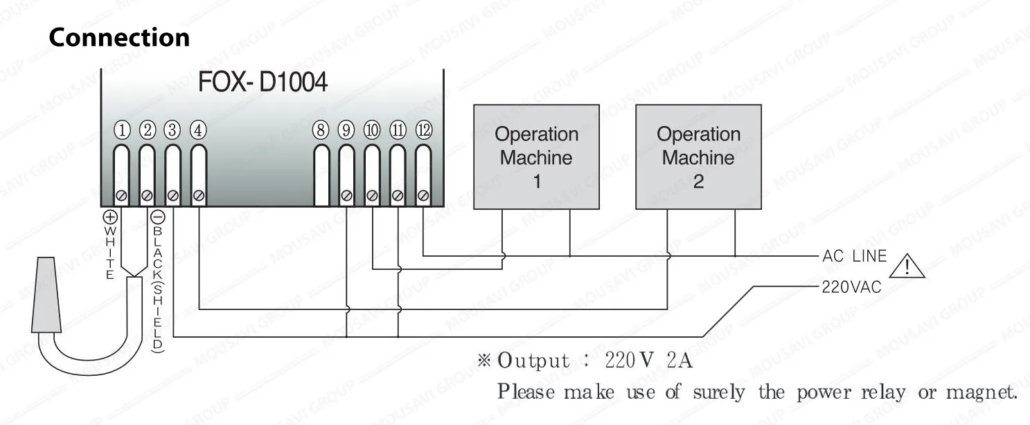 کنترلر دما کنوتک FOX-D1004 کنترلر دما کنوتک FOX-D1004
