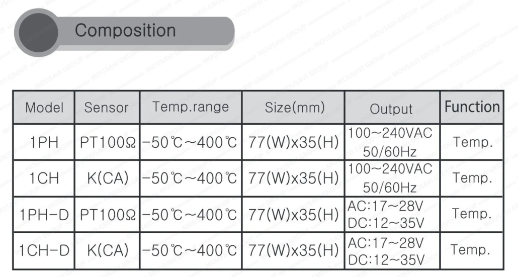 کنترلر دما FOX-1CH-1PH