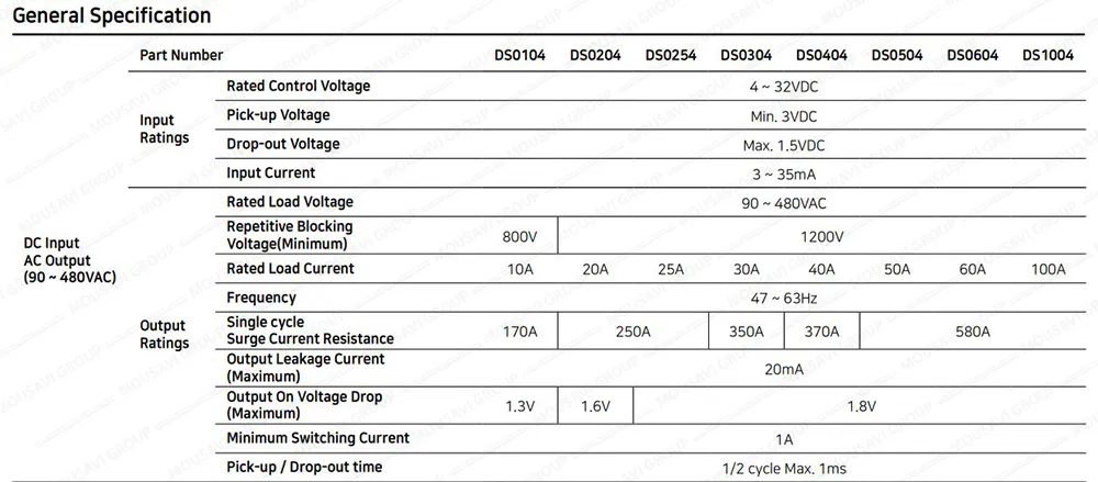 SSR تکفاز کاکن سری KMSR-DS
