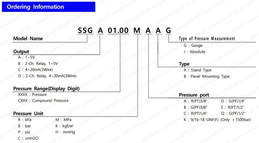 ترانسمیتر فشار سنسیس SSG