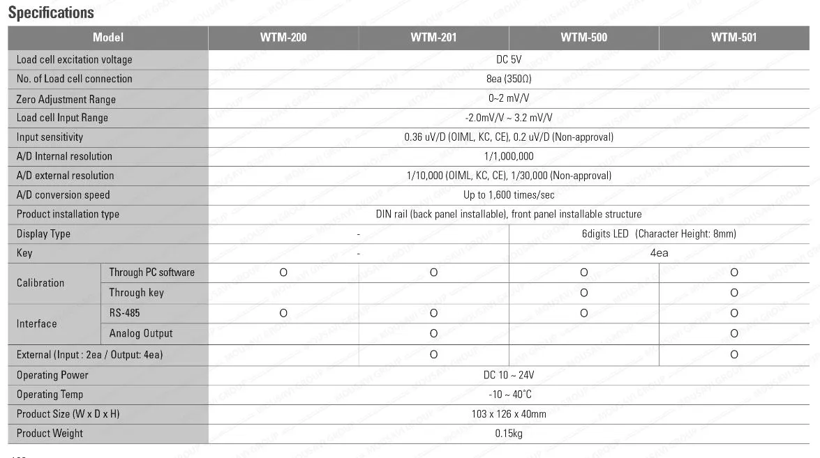 ترانسمیتر وزن کاس WTM-200