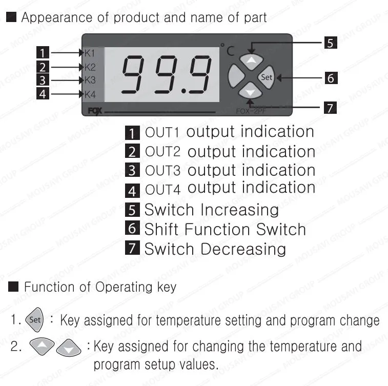 کنترلر دما کنوتک FOX-2CD-2PD