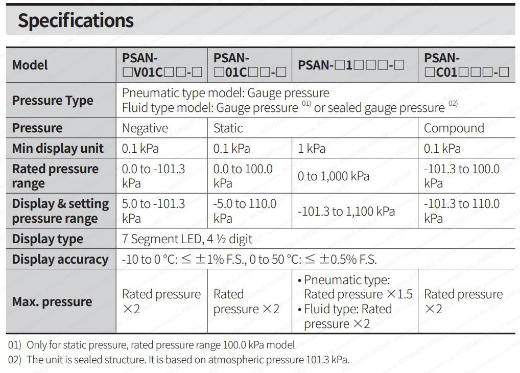 سنسور فشار آتونیکس PSAN-DC01CPV