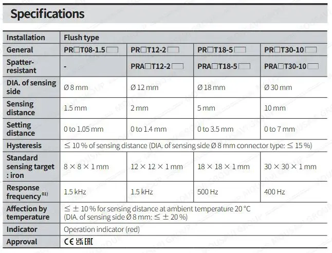 حسگر القایی آتونیکس PRT12