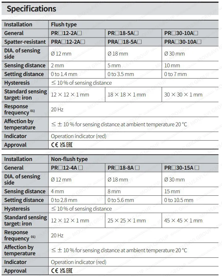 سنسور القایی آتونیکس PRL30-1