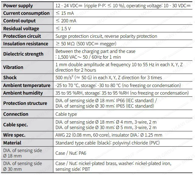 سنسور خازنی آتونیکس CR30-15DN