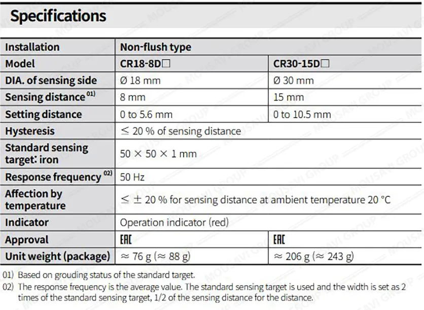 سنسور خازنی آتونیکس CR30-15DN