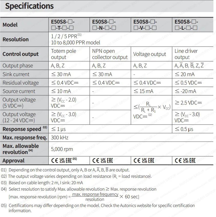 انکودر آتونیکس E50S8-2500-6-L-5