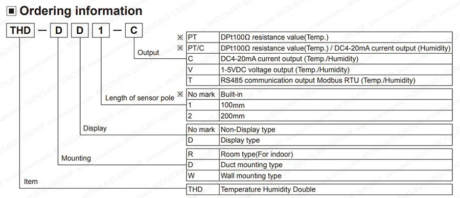 ترانسمیتر دما و رطوبت THD-WD1-C