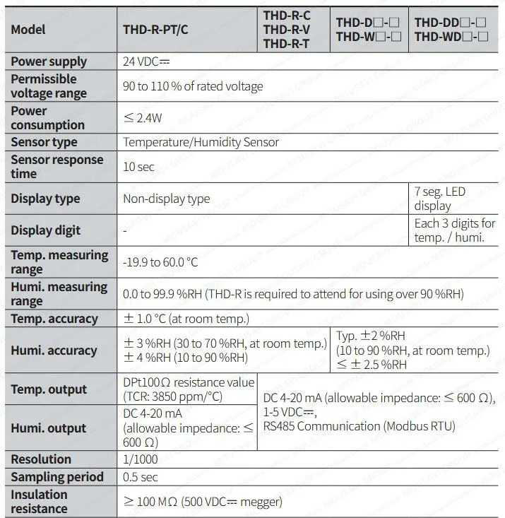 ترانسمیتر دما THD-DD1-C