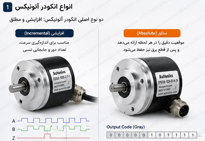 نوع انکودر آتونیکس