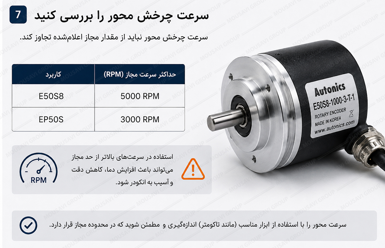 سرعت چرخش محور