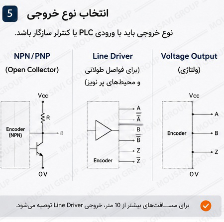 نوع خروجی انکودر آتونیکس